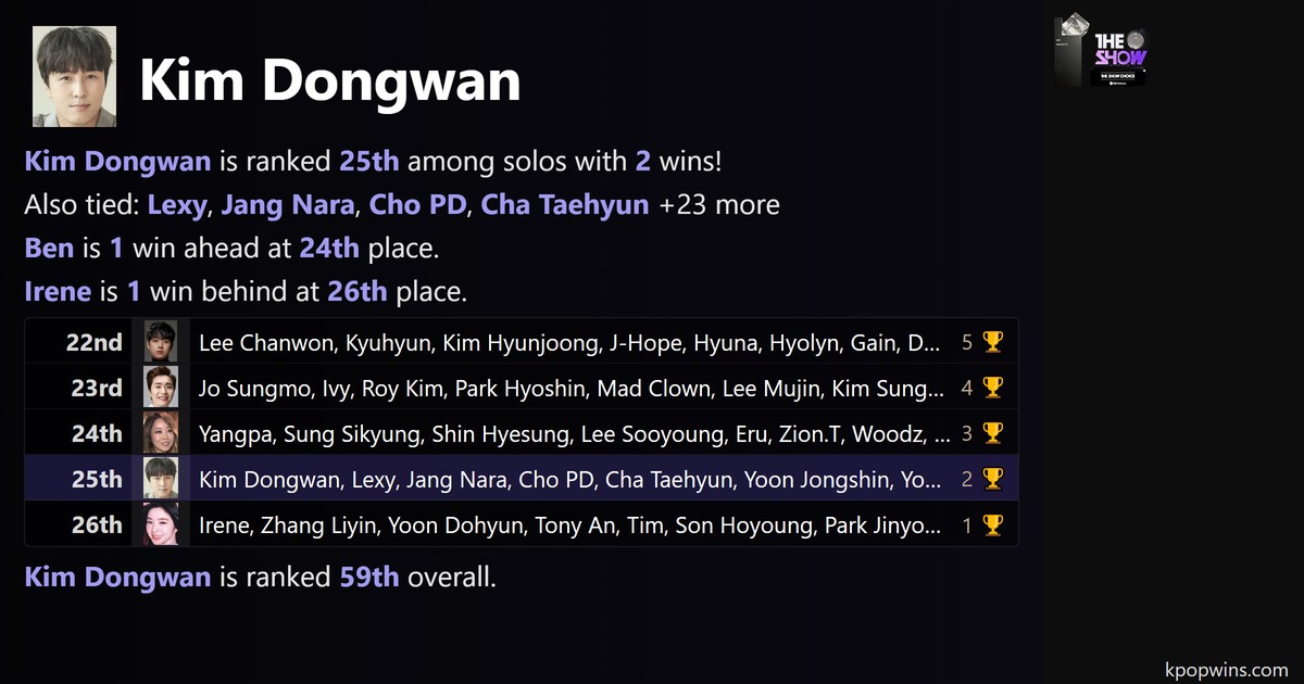 Kim Dongwan